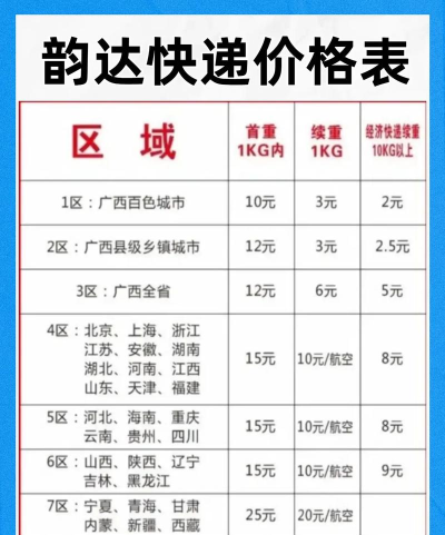 韵达怎么收费,价格怎么算,寄件省钱技巧 韵达怎么收费,价格怎么算,寄件省钱技巧