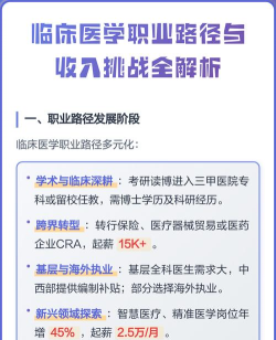 医生怎么赚钱,收入来源分析,职业发展路径 医生怎么赚钱,收入来源分析,职业发展路径