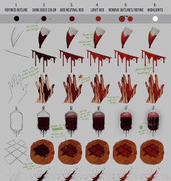 怎么画血,掌握关键技巧,画出逼真效果 怎么画血,掌握关键技巧,画出逼真效果