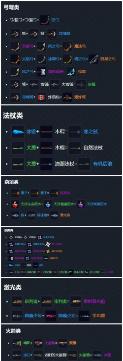 元气骑士怎么合成,掌握核心配方,轻松打造神装 元气骑士怎么合成,掌握核心配方,轻松打造神装
