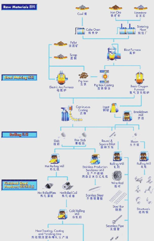 铁怎么来的,从矿石到钢铁,完整生产流程 铁怎么来的,从矿石到钢铁,完整生产流程