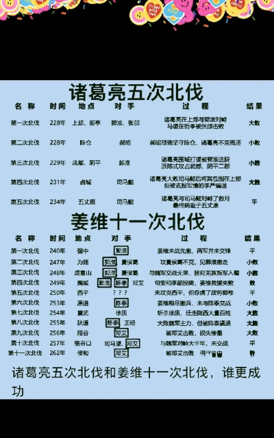 姜维怎么样,北伐功过,历史评价 姜维怎么样,北伐功过,历史评价