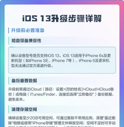 iPhone怎么更新,系统升级步骤,常见问题解决 iPhone怎么更新,系统升级步骤,常见问题解决