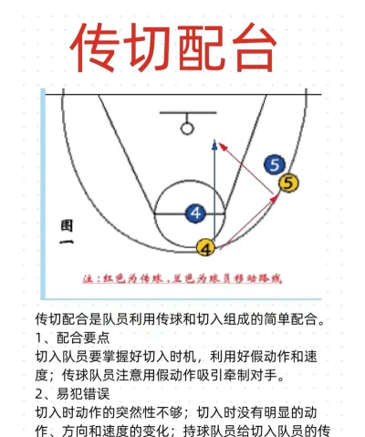 如何抓冒,提升防守技巧,掌握实战时机 如何抓冒,提升防守技巧,掌握实战时机