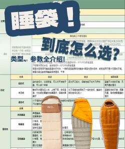 如何做睡袋,挑选合适材料,掌握制作技巧 如何做睡袋,挑选合适材料,掌握制作技巧