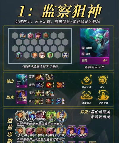 战就战如何选,阵容搭配技巧,实战策略分析 战就战如何选,阵容搭配技巧,实战策略分析