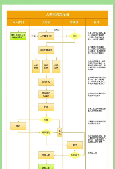 如何进研究所,了解招聘流程,掌握面试技巧 如何进研究所,了解招聘流程,掌握面试技巧