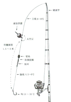钓鱼竿怎么装,新手入门,步骤详解 钓鱼竿怎么装,新手入门,步骤详解