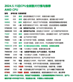 如何烧显卡,常见原因分析,避免方法总结 如何烧显卡,常见原因分析,避免方法总结