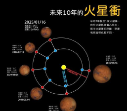 怎么去火星,技术挑战巨大,人类探索之路 怎么去火星,技术挑战巨大,人类探索之路