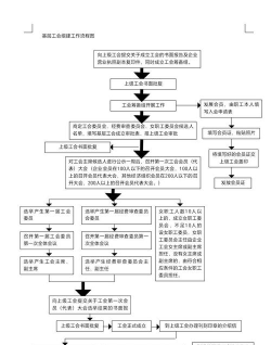 工会怎么成立,了解基本流程,做好前期准备 工会怎么成立,了解基本流程,做好前期准备