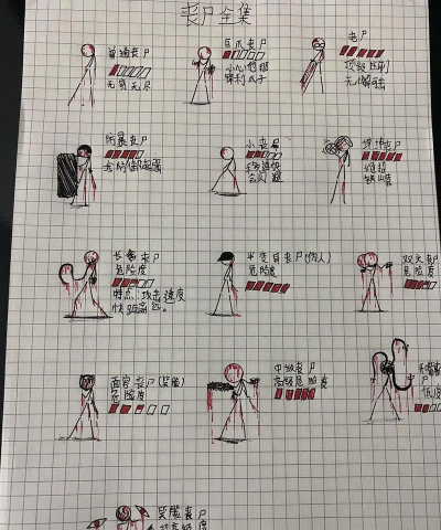 如何画僵尸,掌握基本步骤,画出恐怖效果 如何画僵尸,掌握基本步骤,画出恐怖效果