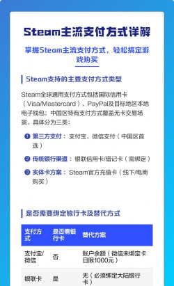 steam怎么买,支付方式,购买流程 steam怎么买,支付方式,购买流程