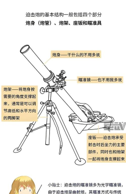 迫击炮怎么做,了解基本结构,掌握操作要点 迫击炮怎么做,了解基本结构,掌握操作要点