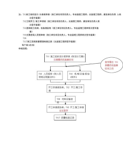 怎么开工厂,资金准备,手续办理 怎么开工厂,资金准备,手续办理