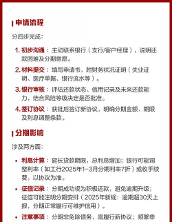 怎么分期贷款,了解申请流程,掌握还款技巧 怎么分期贷款,了解申请流程,掌握还款技巧
