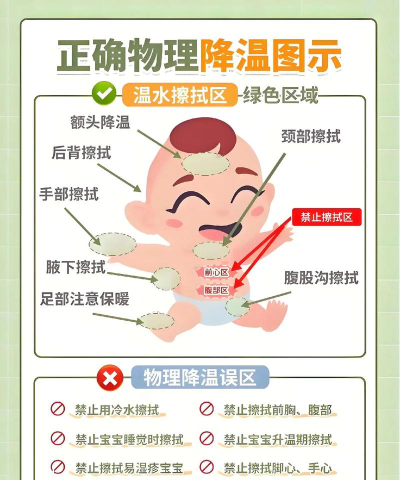 发烧怎么散热,快速降温方法,家庭护理要点 发烧怎么散热,快速降温方法,家庭护理要点