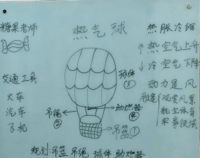 怎么做热气球,了解飞行原理,掌握制作步骤 怎么做热气球,了解飞行原理,掌握制作步骤
