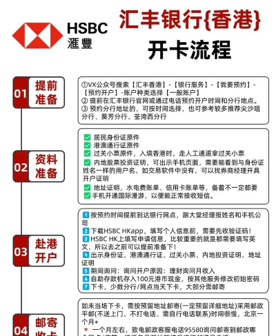 银行卡怎么注册,流程简单,材料准备是关键 银行卡怎么注册,流程简单,材料准备是关键