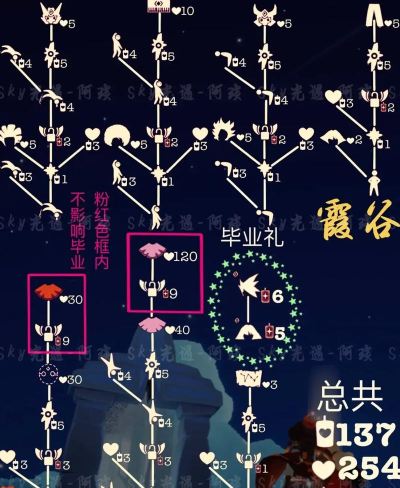 霞如何赠送,操作步骤详解,常见问题解答 霞如何赠送,操作步骤详解,常见问题解答