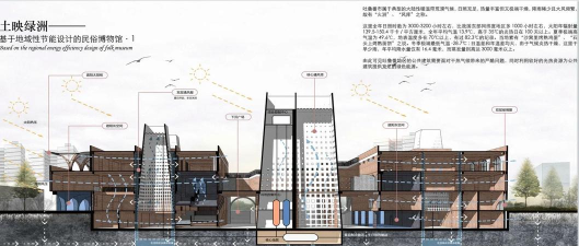 如何分析建筑,掌握核心方法,提升专业判断 如何分析建筑,掌握核心方法,提升专业判断