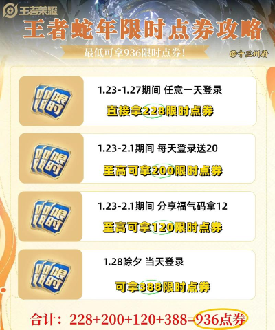 如何获得点券,免费方法分享,快速积累技巧 如何获得点券,免费方法分享,快速积累技巧