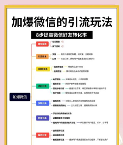 微信怎么分享好友,快速添加好友,提升社交效率 微信怎么分享好友,快速添加好友,提升社交效率
