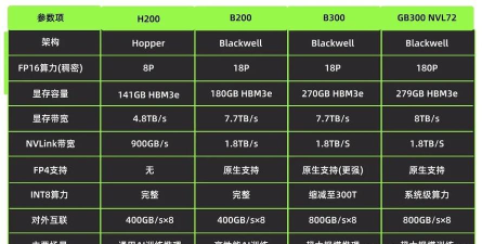 gpu怎么看,性能如何判断,参数怎么选 gpu怎么看,性能如何判断,参数怎么选