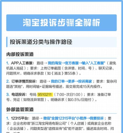 怎么投诉网店,了解正确渠道,维护自身权益 怎么投诉网店,了解正确渠道,维护自身权益