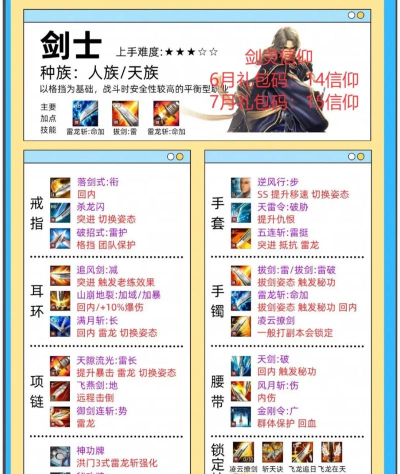 剑灵如何加点,技能搭配技巧,实战效果分析 剑灵如何加点,技能搭配技巧,实战效果分析