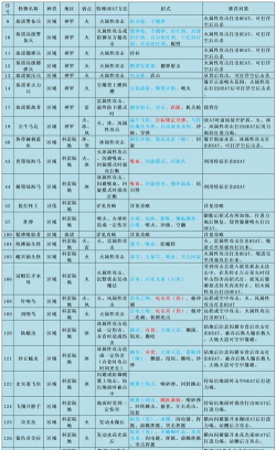 最终幻想怎么玩,新手入门指南,核心玩法解析 最终幻想怎么玩,新手入门指南,核心玩法解析