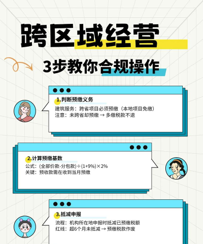 如何合区,操作步骤详解,常见问题解答 如何合区,操作步骤详解,常见问题解答