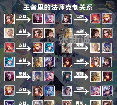 司马懿怎么打,克制技巧分享,实战经验总结 司马懿怎么打,克制技巧分享,实战经验总结