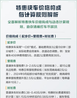 快车怎么收费,计费规则解析,费用构成说明 快车怎么收费,计费规则解析,费用构成说明