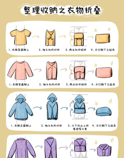 怎么自己做衣服,新手入门指南,轻松上手不踩坑 怎么自己做衣服,新手入门指南,轻松上手不踩坑