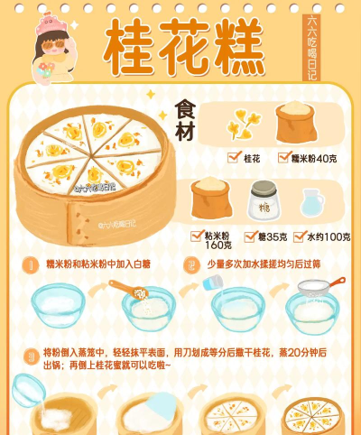 桂花糕怎么做,家常做法分享,香甜软糯不粘牙 桂花糕怎么做,家常做法分享,香甜软糯不粘牙