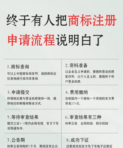 如何注册微商,了解基本流程,避免常见误区 如何注册微商,了解基本流程,避免常见误区
