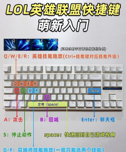 lol怎么操作,新手入门指南,快速上手技巧 lol怎么操作,新手入门指南,快速上手技巧