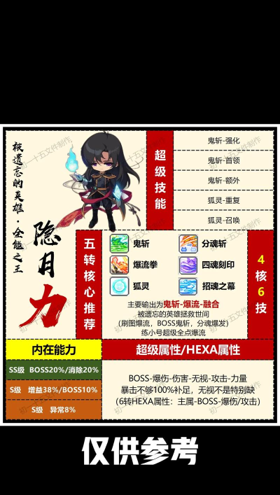 冒险岛怎么玩,新手入门指南,快速上手技巧 冒险岛怎么玩,新手入门指南,快速上手技巧