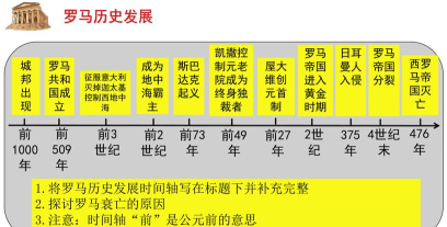 罗马文明,历史地位,文化影响 罗马文明,历史地位,文化影响