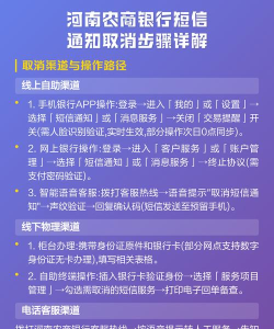 短信银行怎么取消,操作步骤详解,避免后续麻烦 短信银行怎么取消,操作步骤详解,避免后续麻烦