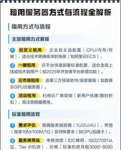 服务器怎么租,选对类型,避免踩坑 服务器怎么租,选对类型,避免踩坑