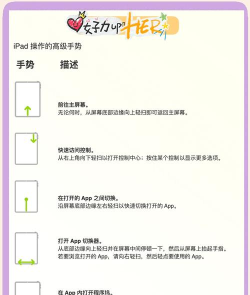苹果ipad怎么用,新手入门指南,快速上手技巧 苹果ipad怎么用,新手入门指南,快速上手技巧