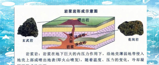 岩浆怎么做,了解基本概念,掌握安全要点 岩浆怎么做,了解基本概念,掌握安全要点