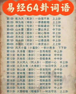 如何取卦,掌握基本方法,理解卦象含义 如何取卦,掌握基本方法,理解卦象含义