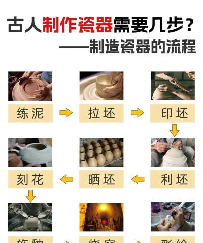 瓷器怎么做,从选料到烧制,完整步骤分享 瓷器怎么做,从选料到烧制,完整步骤分享