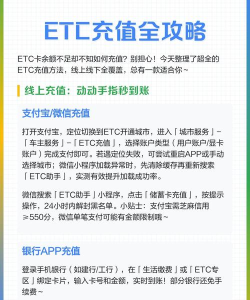 etc怎么充值,三种常用方法,快速到账 etc怎么充值,三种常用方法,快速到账