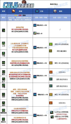 地下城怎么附魔,装备提升关键,新手入门指南 地下城怎么附魔,装备提升关键,新手入门指南