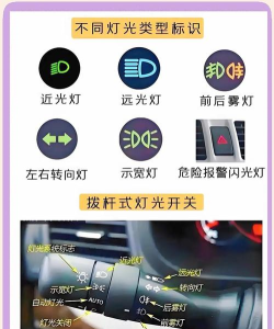 车怎么开灯,新手必看,操作其实很简单 车怎么开灯,新手必看,操作其实很简单