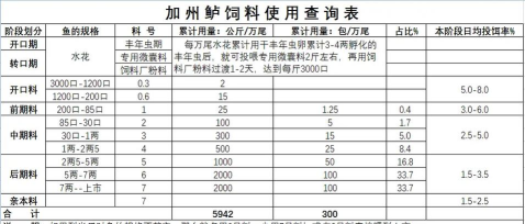 怎么做鱼饲料,掌握核心配方,提升养殖效益 怎么做鱼饲料,掌握核心配方,提升养殖效益